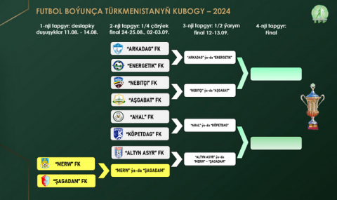 https://vestiabad.ru/news/6054/v-ashhabade-proshla-zherebevka-33go-kubka-strany-po-futbolu