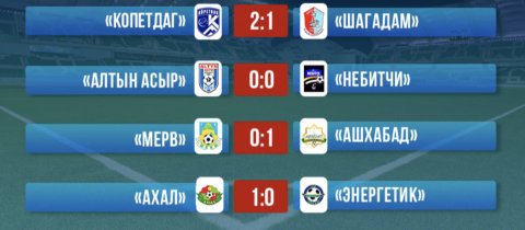 https://vestiabad.ru/news/520/podveden-ytohy-1-ho-tura-natsyonalnoho-pervenstva-turkmenystana-po-futbolu